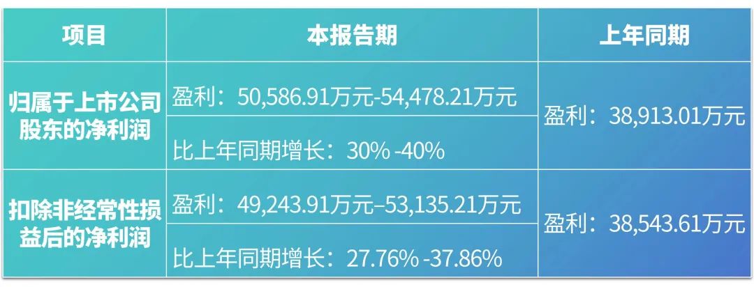 庄闲游戏·(中国区)有限公司官网生物2023年度业绩预报